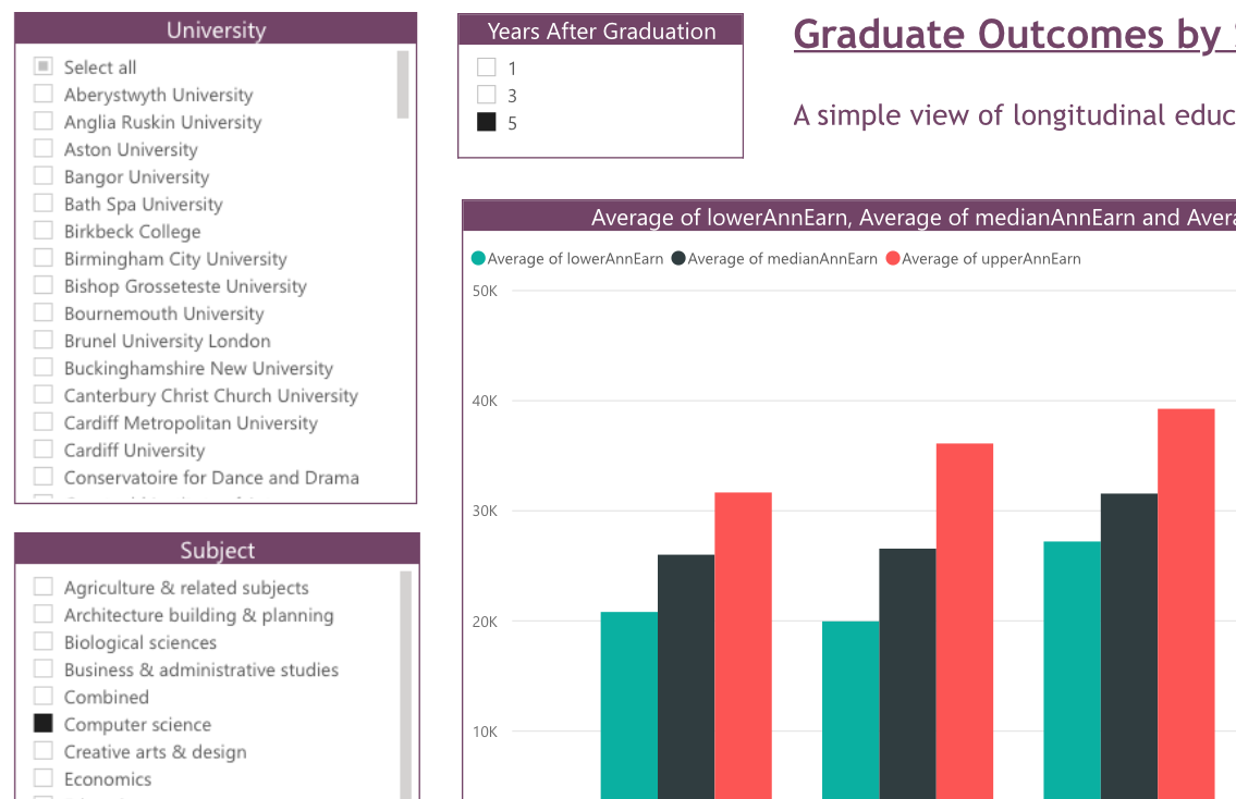 A first look at the UK HE longitudinal education outcomes dataset with Microsoft Power BI