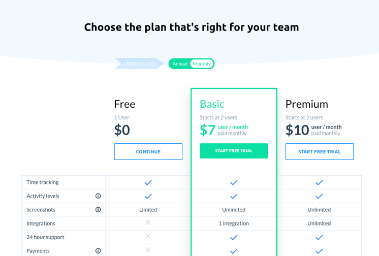 SaaS pricing - what about a freemium pricing model?