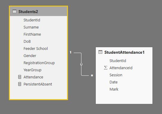 Attendance Table