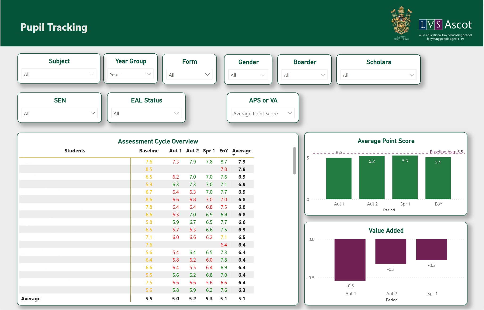 student dashboard training activity