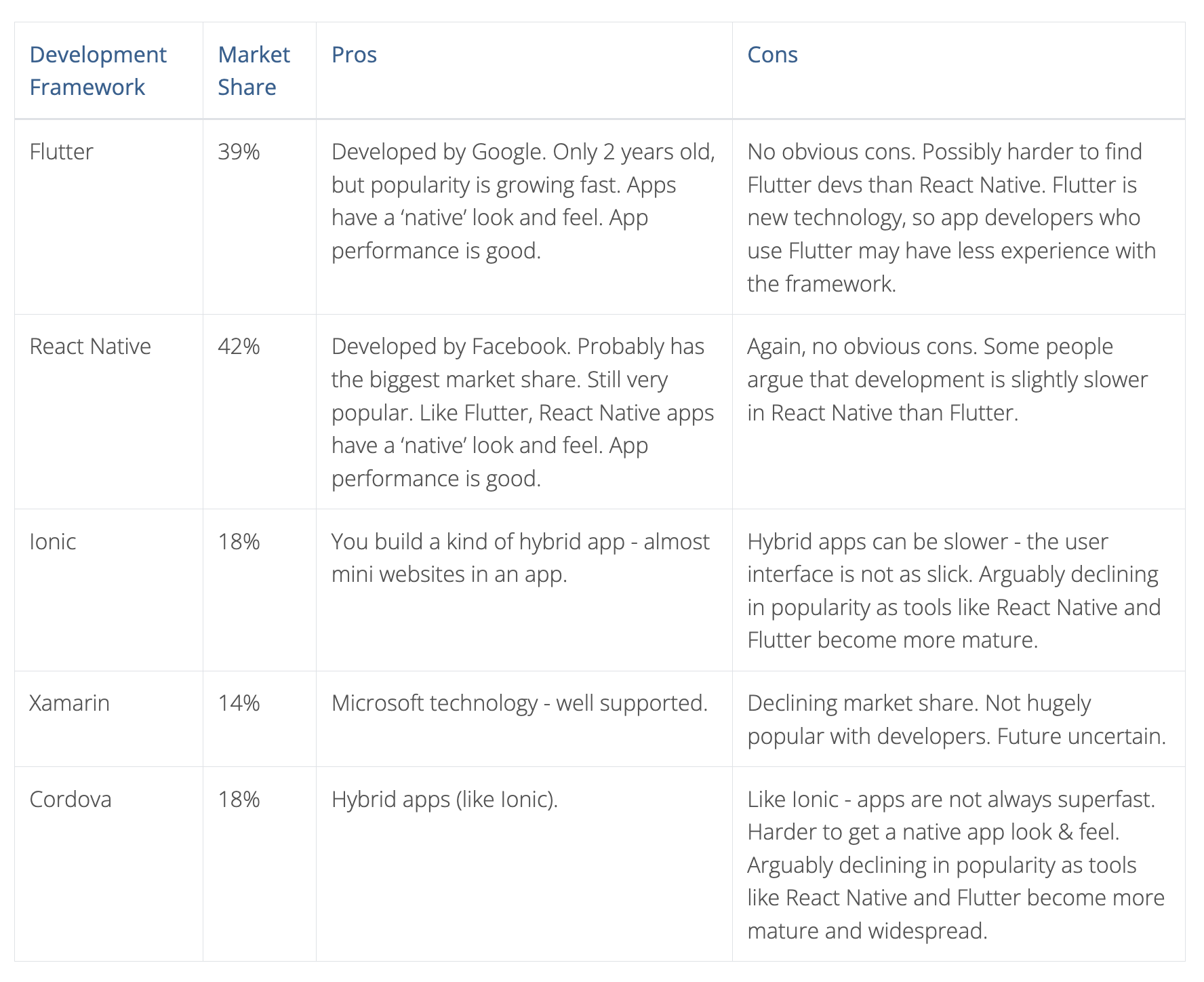 mobile development frameworks