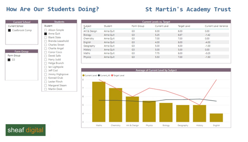 Power BI in schools - a simple way to look at student attainment
