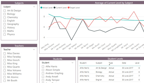 Power BI in schools - how can you report on data from multiple MIS databases?